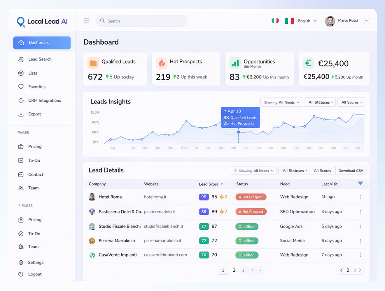 Intelligente Lead AI lead generation