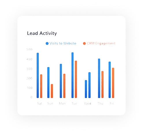 lead attivo sistema Intelligente Lead