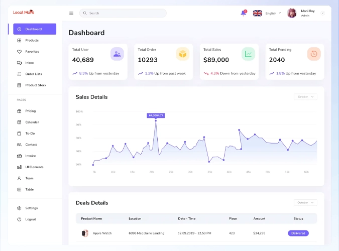 Pannello amministrazione CMS con interfaccia Angular